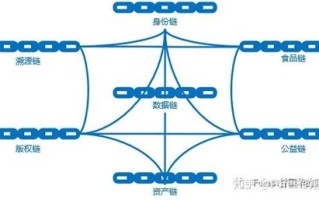 区块链技术与实体经济相结合