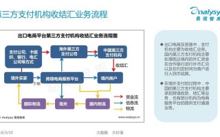 区块链对于银行风险领域的应用