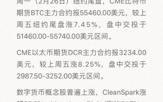 比特币概念股走高 Coinbase涨超5%