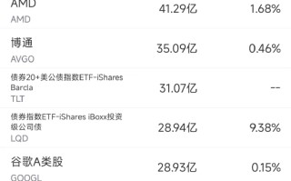 9月16日美股成交额前20：苹果iPhone 16销售前景堪忧，股价下跌2.8%