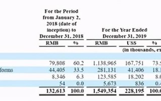 美股异动 | 雾芯科技(RLX.US)涨超7% 成交量超1200万