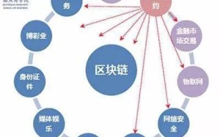 区块链航运贸易模式分析