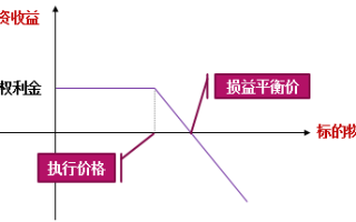 期货期权互换的定义是什么？这些工具在市场中如何应用？