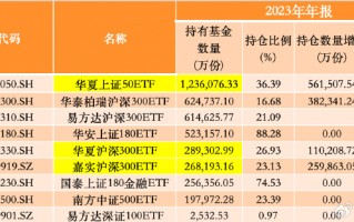 三季度以来超3000亿元涌入ETF