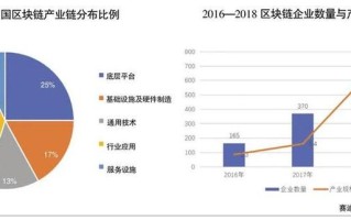 区块链概念最新消息