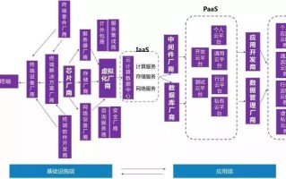 区块链产业融合应用研究的深入探索