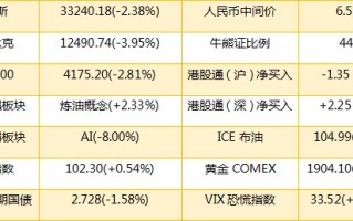 智通港股投资日志|10月11日