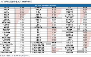 广发策略刘晨明|极简复盘：八大要点看24年9月主要变化