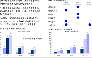 华安证券：政策组合拳落地 家居估值修复可期