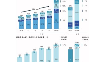 全球家族办公室的体量扩容与供求升级