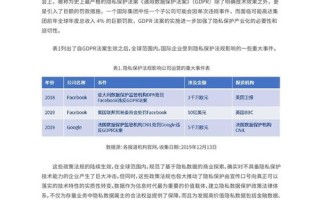 区块链数据隐私保护关键技术研究