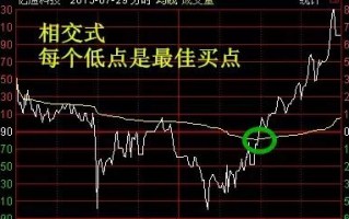 德州仪器跌4.15% 股价跌破200美元大关