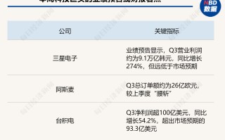 阿斯麦“爆大雷”，英特尔、三星“背锅”？英伟达和台积电“内讧”！科技巨头财报季不平静