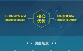 区块链信用账户开通指南