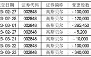 高斯贝尔:关于持股5%以上股东部分股份被司法强制执行暨被动减持的提示性公告