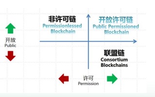 区块链可溯源吗