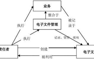 区块链审计经典案例及启示