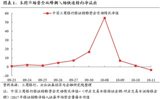 兴证策略：保持多头思维大涨之后必波动 能冲多高不是关键