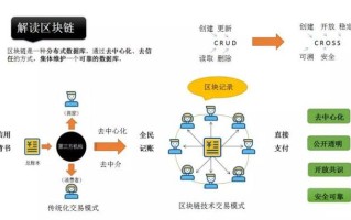 区块链游戏推广运营方案怎么写