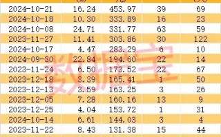 史上最火！批量30cm涨停，首只10倍股即将诞生