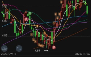 赫克盘中异动 大幅上涨7.75%