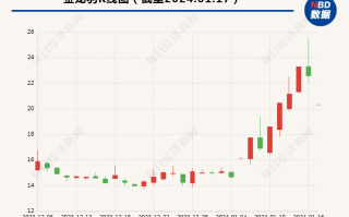 青木科技:关于持股5%以上股东减持股份预披露的公告