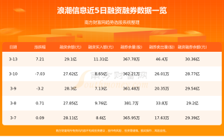 浪潮信息:2024年10月17日投资者关系活动记录表