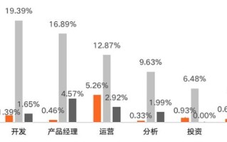 区块链人才培养2020考试题目