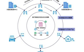 区块链上下游特点