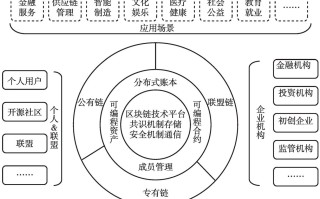 探秘区块链生态体系，一张图带你全面了解