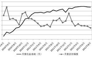 如何计算期货公司的手续费？这些费用如何影响交易成本？