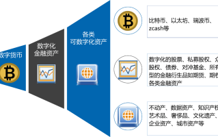 区块链革命中的账户类型探析