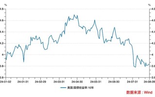 财政警钟再次敲响！CBO最新预测：2024财年美赤字将达1.8万亿美元