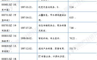 区块链百强企业