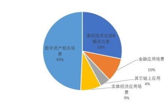 区块链交易的发展历程简述