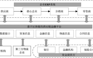 成都区块链app开发公司