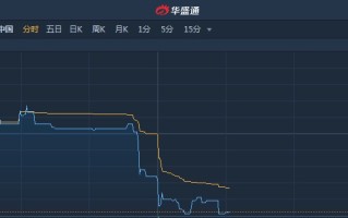 Imax Corporation盘中异动 下午盘股价大涨5.01%