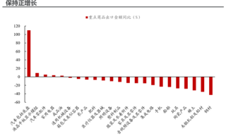 招商证券策略首席：当美国制造业订单转为负增长 沪深300往往都迎来一轮比较大的行情