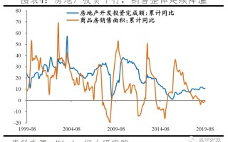 美股异动 | 数据产业有望迎来进一步发展 万国数据(GDS.US)涨超5%