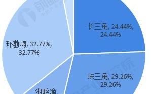 2021中国区块链模式概览