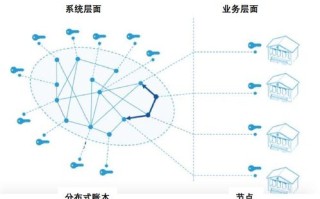 云链区块链钱包app下载