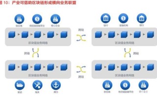 区块链的价值链接是什么