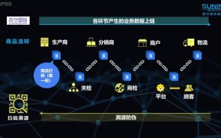 区块链技术如何解决供应链难题