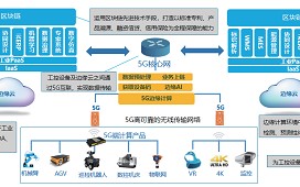 区块链共享机制