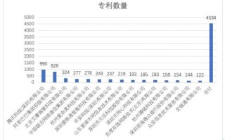 腾讯区块链开放平台