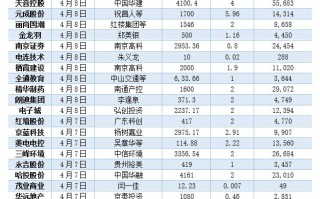 高凌信息：股东拟合计减持不超3.2%公司股份