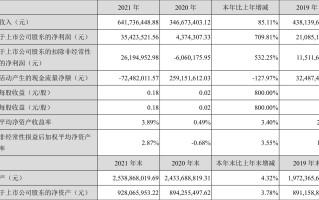 沙河股份（000014）盘中异动 股价振幅达7.63%  上涨7.53%（09-30）