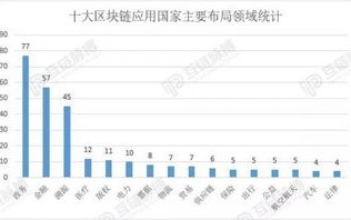 全球十大区块链交易所是哪几个