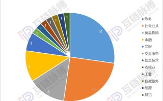 区块链技术在医疗行业中的应用与前景