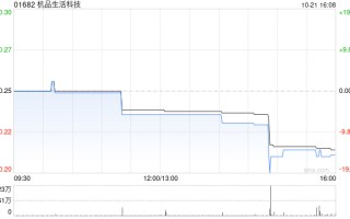 杭品生活科技委任吴凯为执行董事兼副行政总裁